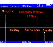 SFN st - MUX22 K28 - echoanalza pi inverzi. Pjem esk Budjovice - smr Javoice.