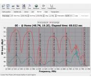 39E - 12.5-12.75 GHz