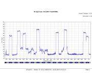 vysla Klet - spektrum UHF - naven ERP u k27(PS12). Nyn 100kW