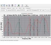 5W high band