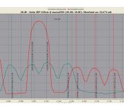 Astra 2F UK beam. ilina.