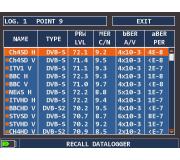 parametry vech zsadnch TP Astry 1N dnes veer ve 21:30.
Antna 95cm, LNB Inverto ST Quad, Rover Digicube, svod 15 Cavel SAT 703