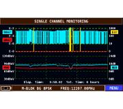 sekce Album: Channel monitoring AstraB dnes 8-14hod
Slunen interference cca v 11:35hod.
Snen hodnota MER, neopraviteln pakety.