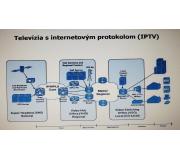 televizia s internetovym protokolom