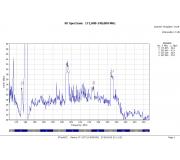 Spektrum VHF3 vertikal - Planar IT15T2

Marker 2 - DAB 9A Sasko
Marker 3 - DAB 11A Teleko Praha
Marker 4 - DAB 12C CRa Praha
Marker 5 - DAB 5C Nmecko nrodn MUX(oznuto zdr pro 5D-mstn MUX)