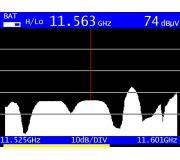 Giro dItalia - penosov transpondery na 12,5W