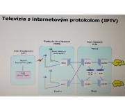 moznosti IPTV