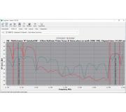 5W  - spektrum TP na nastavovn (8PSK)