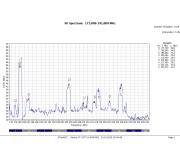 souasn spektrum DAB psma VHF na budjovicku.